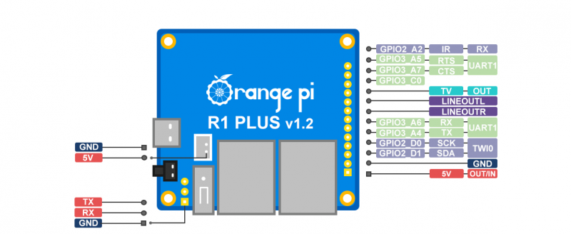 File:Orange-pi-r1-plus-img4.png
