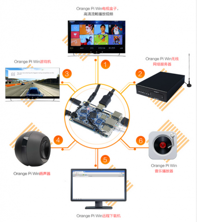 Orange-pi-win-img11.png