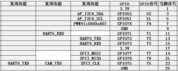 OrangePi RV2 X1 User Manual v1.0.1 image148.png