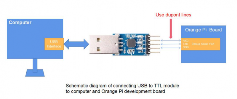 File:Orange-pi-3lts-ttlmodule2.png