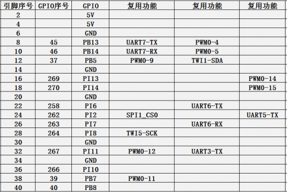 Orange Pi 4A-image154.png
