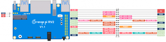 OrangePi RV2 X1 User Manual v1.0.1 image6.png