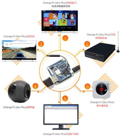 Orange-pi-zero-plus2-img17.png