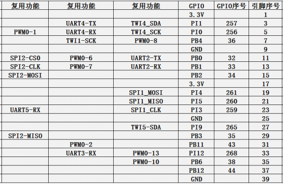 Orange Pi 4A-image153.png
