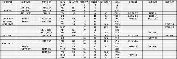 Orange Pi 4A-image152.png