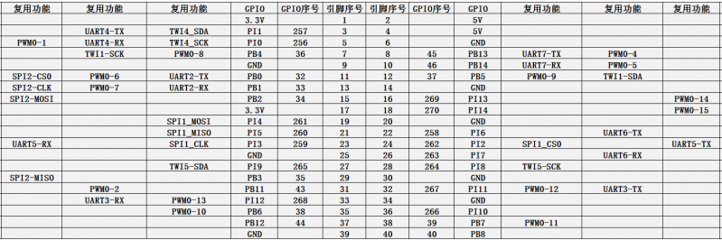 File:Orange Pi 4A-image152.png