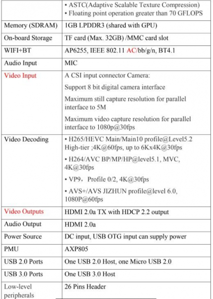 File:Orange-pi-lite2-img3.png